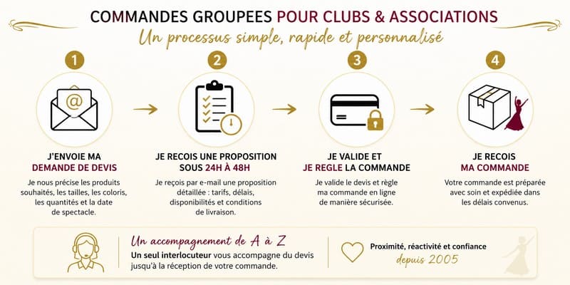 Commande groupée de costumes de danse orientale pour clubs et associations