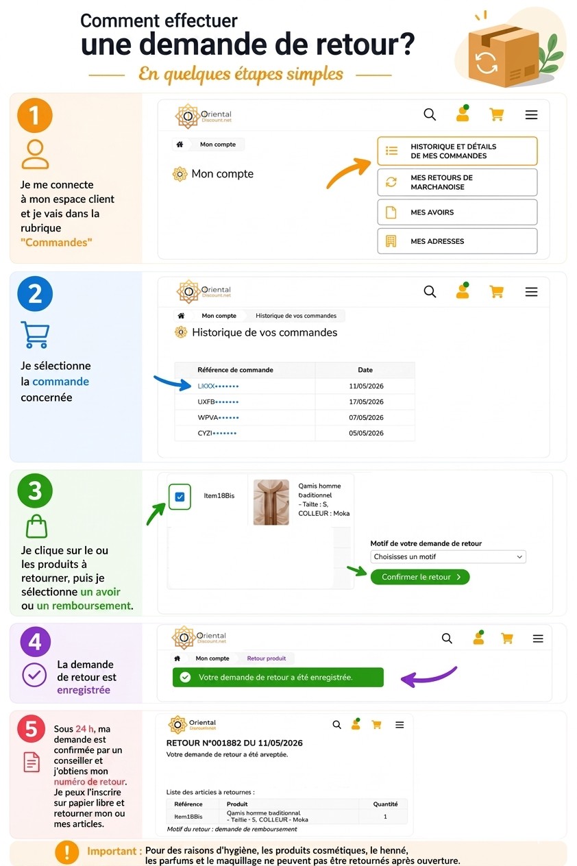 Étapes de retour OrientalDiscount