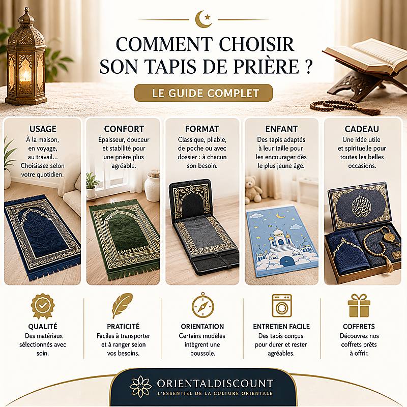 Comment choisir un tapis de prière musulman Comment choisir un tapis de prière musulman - guide complet pour choisir un tapis de prière pliable, voyage, enfant ou avec dossier