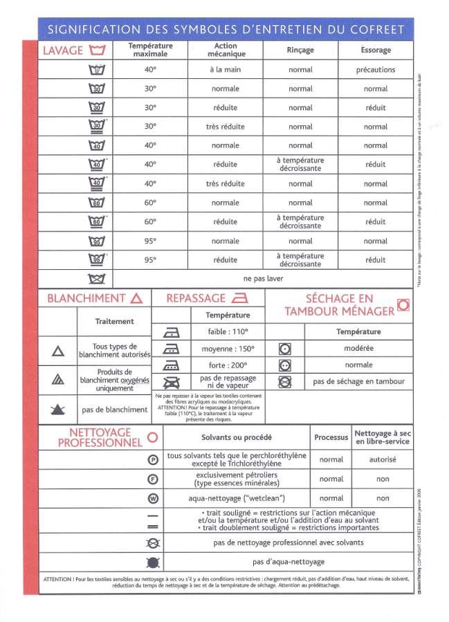 Symboles d'entretien des vêtements - lavage, repassage, séchage